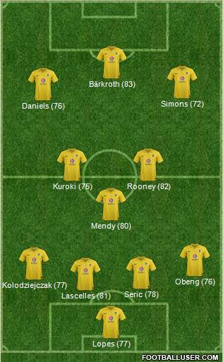 Oxford United Formation 2013