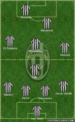 Juventus Formation 2013