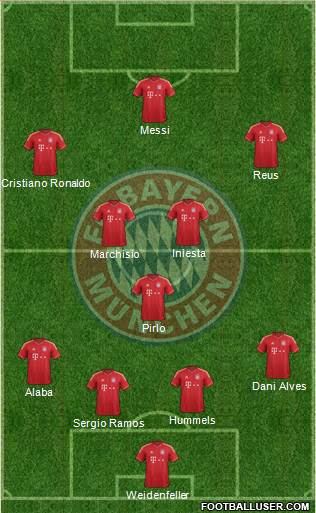 FC Bayern München Formation 2013