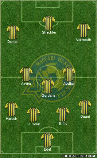 Maccabi Tel-Aviv Formation 2013