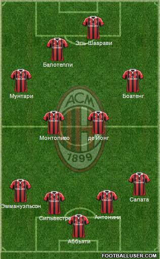A.C. Milan Formation 2013