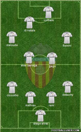 Valencia C.F., S.A.D. Formation 2013