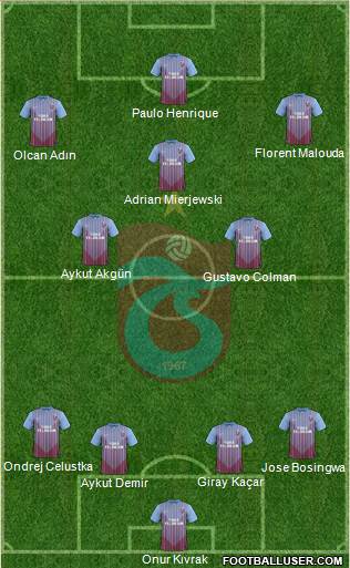 Trabzonspor Formation 2013