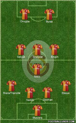 Galatasaray SK Formation 2013