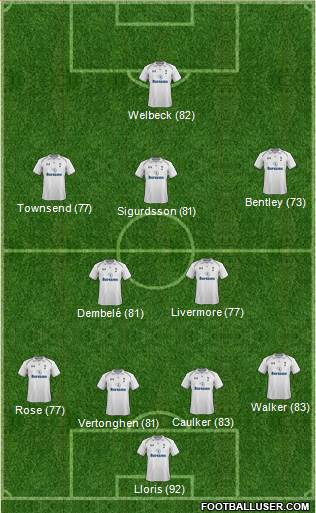 Tottenham Hotspur Formation 2013