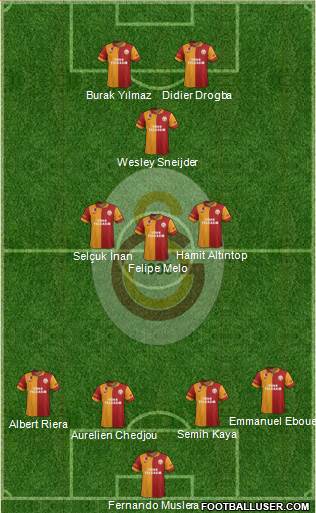 Galatasaray SK Formation 2013