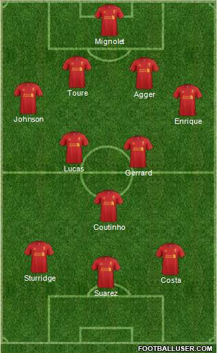 Liverpool Formation 2013