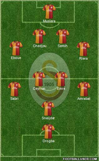 Galatasaray SK Formation 2013