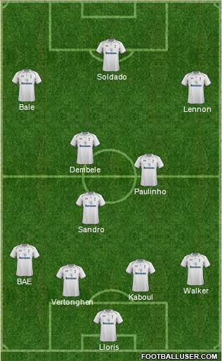 Tottenham Hotspur Formation 2013