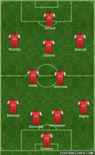 Arsenal Formation 2013