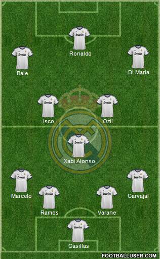 R. Madrid Castilla Formation 2013
