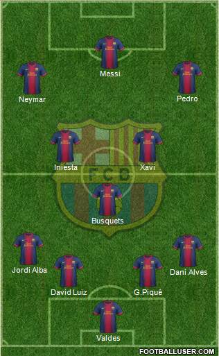 F.C. Barcelona Formation 2013