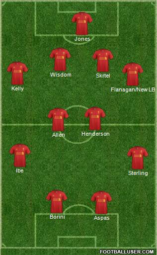 Liverpool Formation 2013