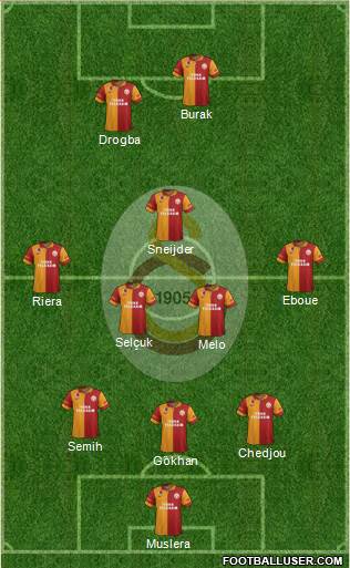 Galatasaray SK Formation 2013