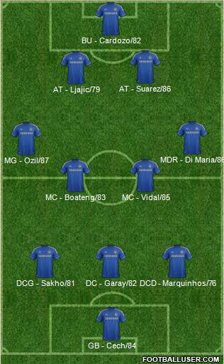 Chelsea Formation 2013