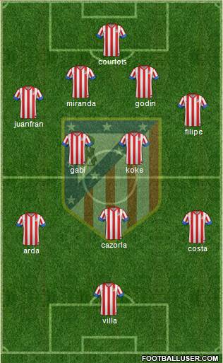 C. Atlético Madrid S.A.D. Formation 2013