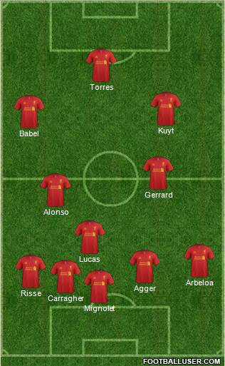 Liverpool Formation 2013
