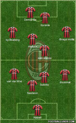 A.C. Milan Formation 2013