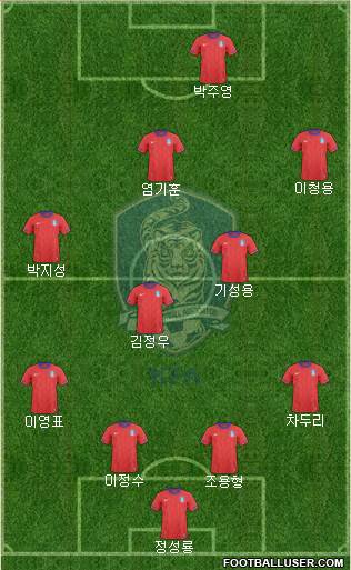 South Korea Formation 2013