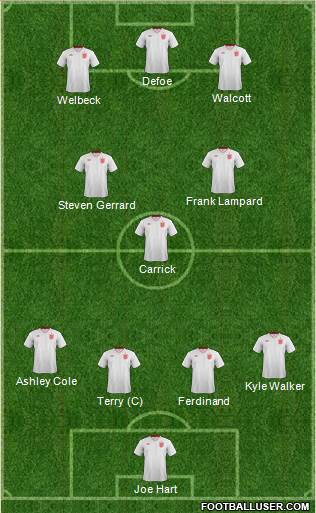 England Formation 2013