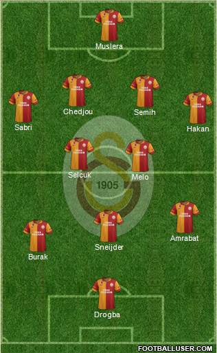 Galatasaray SK Formation 2013