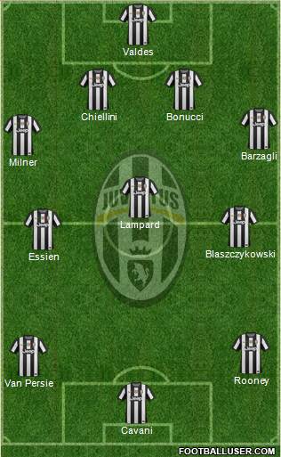 Juventus Formation 2013