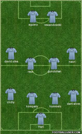 Manchester City Formation 2013