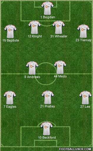 Bolton Wanderers Formation 2013