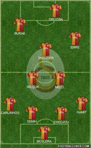 Galatasaray SK Formation 2013