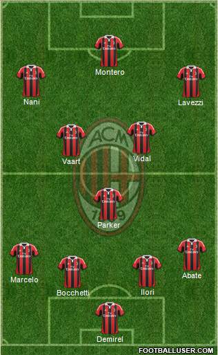 A.C. Milan Formation 2013