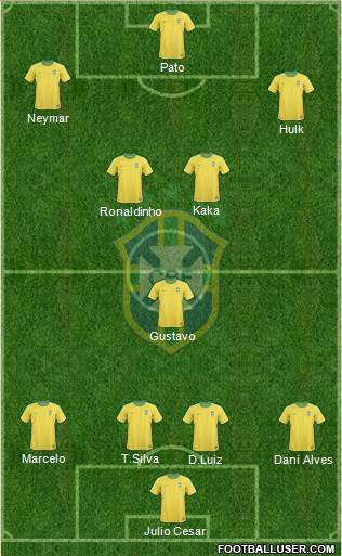 Brazil Formation 2013