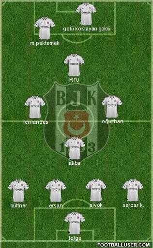 Besiktas JK Formation 2013