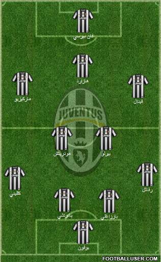 Juventus Formation 2013