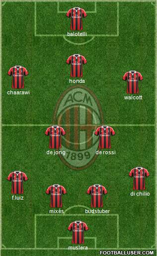 A.C. Milan Formation 2013