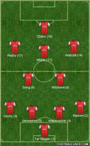 Arsenal Formation 2013