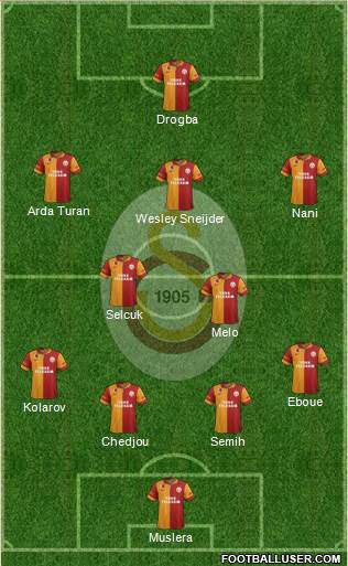 Galatasaray SK Formation 2013
