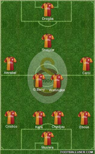 Galatasaray SK Formation 2013