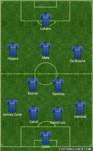 Chelsea Formation 2013