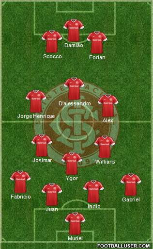 SC Internacional Formation 2013
