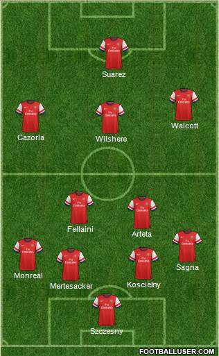 Arsenal Formation 2013