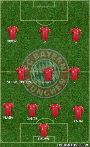 FC Bayern München Formation 2013