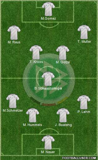 Germany Formation 2013