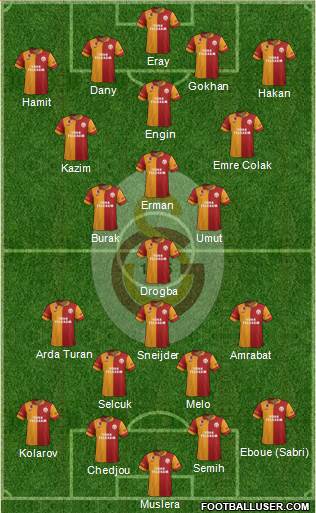 Galatasaray SK Formation 2013