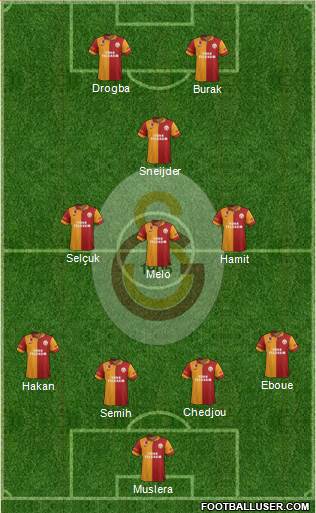 Galatasaray SK Formation 2013