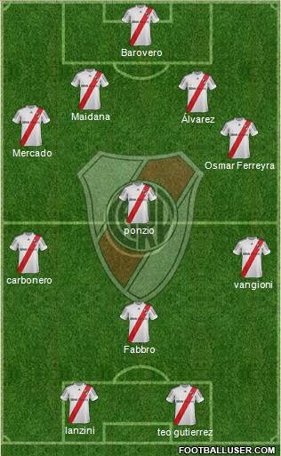 River Plate Formation 2013
