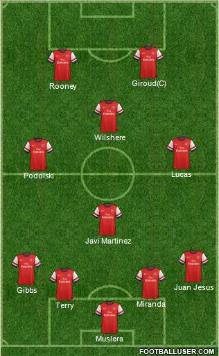 Arsenal Formation 2013