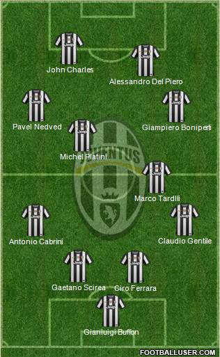 Juventus Formation 2013