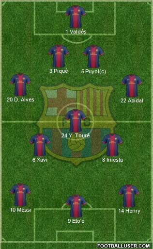 F.C. Barcelona Formation 2013