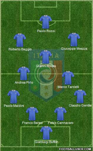 Italy Formation 2013