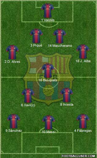 F.C. Barcelona Formation 2013